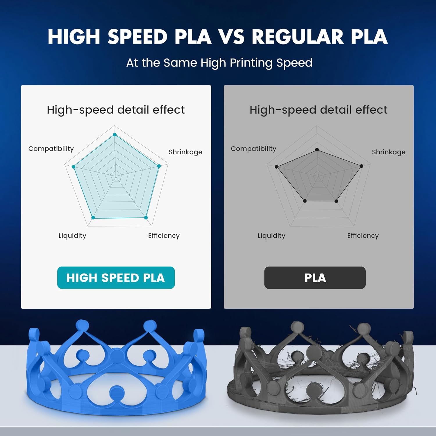 SUNLU 10KG APLA/PLA Meta/Filam - 3D Printing Nylon reseña y precio